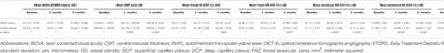 Efficacy and Safety of Subthreshold Micropulse Yellow Laser for Persistent Diabetic Macular Edema After Vitrectomy: A Pilot Study